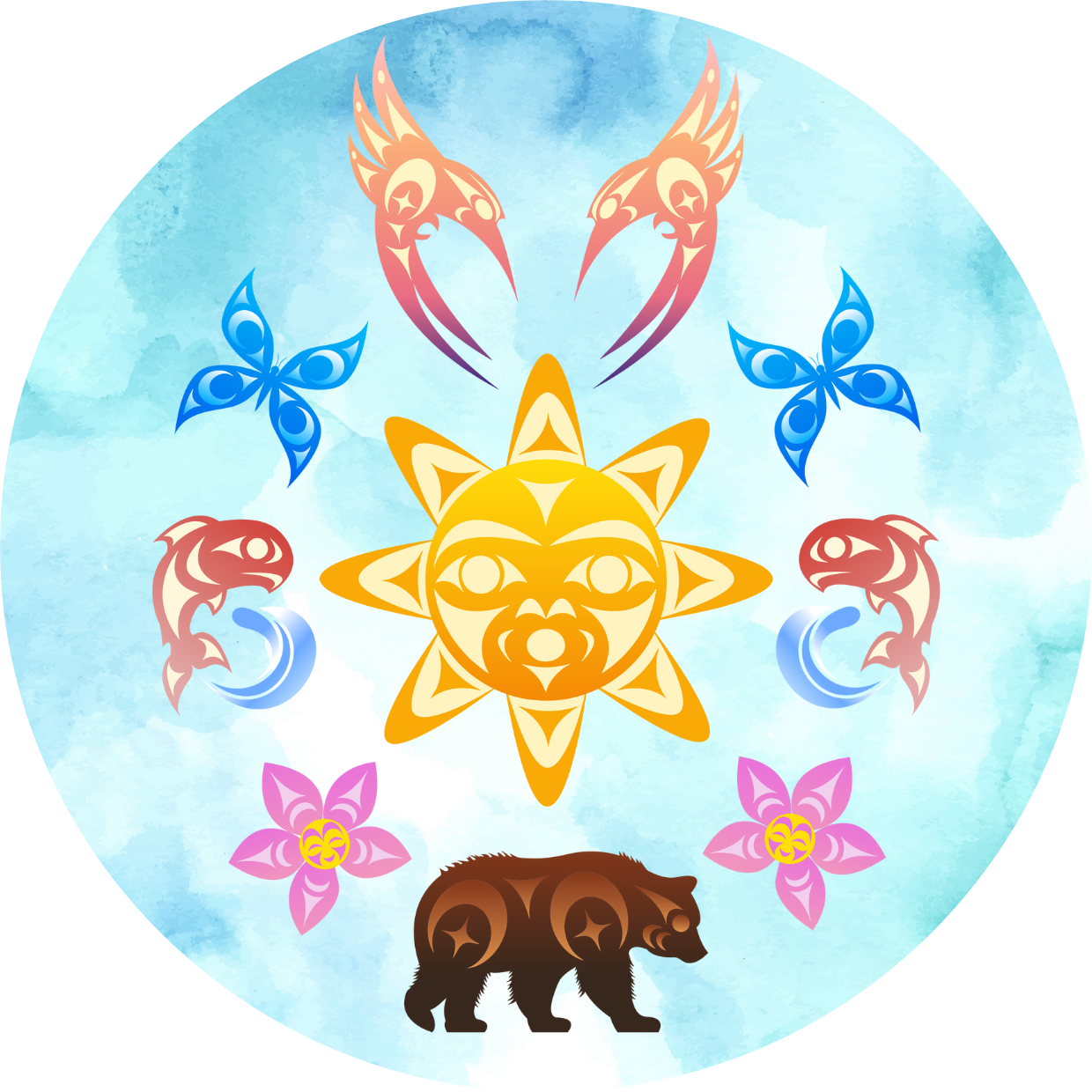 Reading Programs and Recommendations